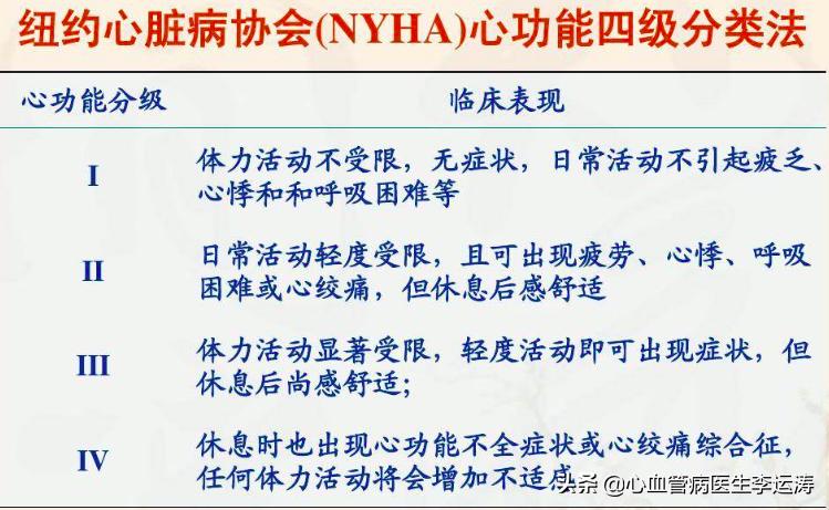 心脏康复治疗对心衰有作用吗,改善心衰长期预后的药物有哪些