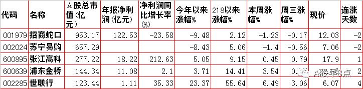 周一a股重大投资机会,周四股市重要投资参考