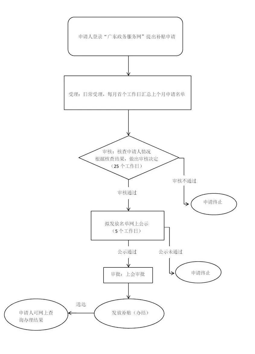 深圳目前有什么补贴可以领,这些年深圳享受哪些国家政策