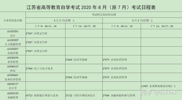 自考应该报什么机构比较好,不报培训班怎样报名自考本科