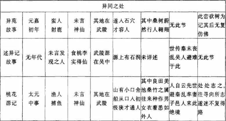细思极恐的桃花源记,桃花源记细思极恐的地方视频