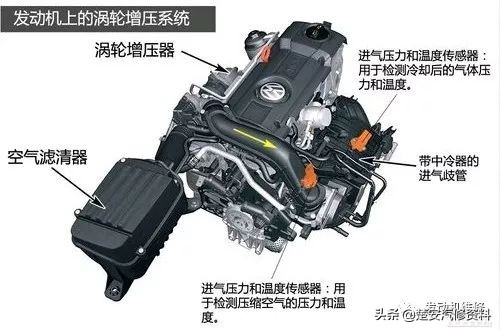 各品牌发动机讲解视频,各车型发动机介绍