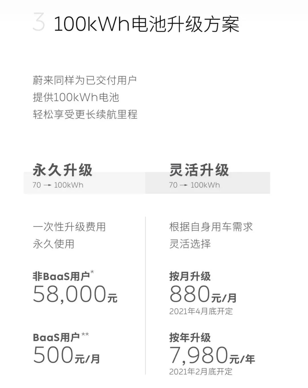 大众allin，蔚来100kWh，恒大：我先发个车名