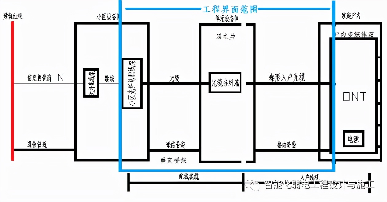 网络机房工程施工组织设计方案,无线网络施工组织设计