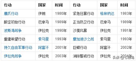 带你走进部队的生活,带你走进国家队