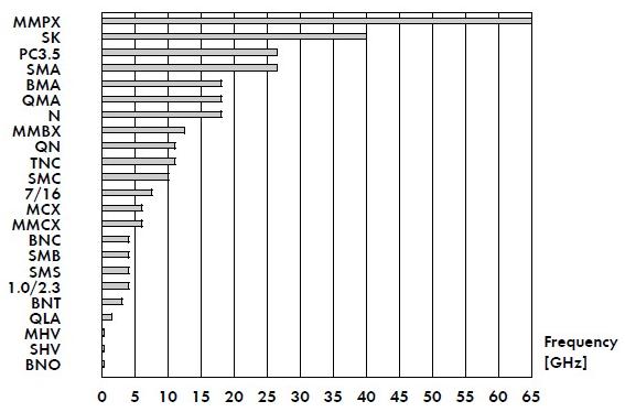 射频连接器常用术语,射频连接器基础知识ppt