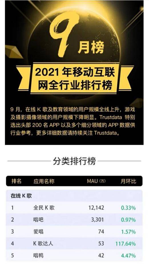 全民k歌2019盈利,如何运营全民k歌