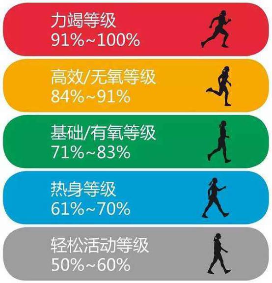 夏天跑步如何防中暑,夏天跑步如何避免湿气加重