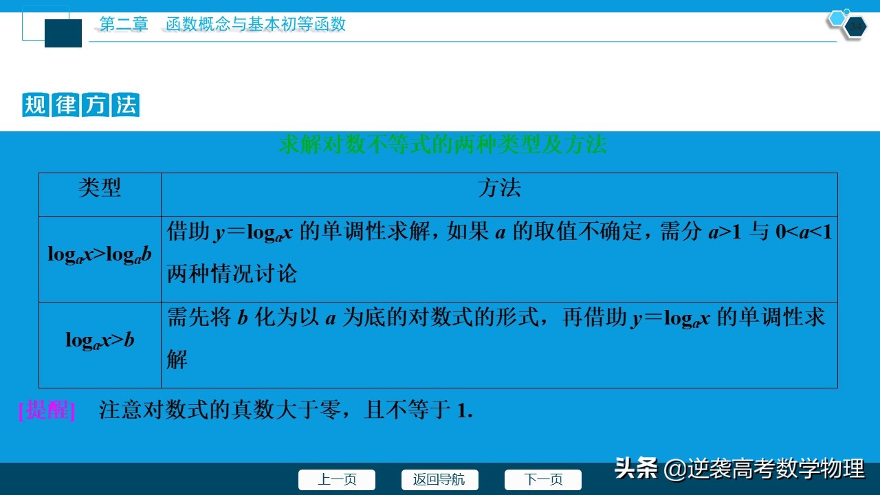 高中数学对数函数知识总结,高中数学对数函数知识点总结大全