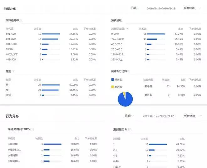 大促预热怎么让手淘搜索上升,大促前手淘推荐流量消失