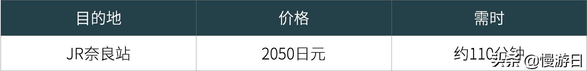 大阪京都交通攻略,大阪关西奈良旅游攻略