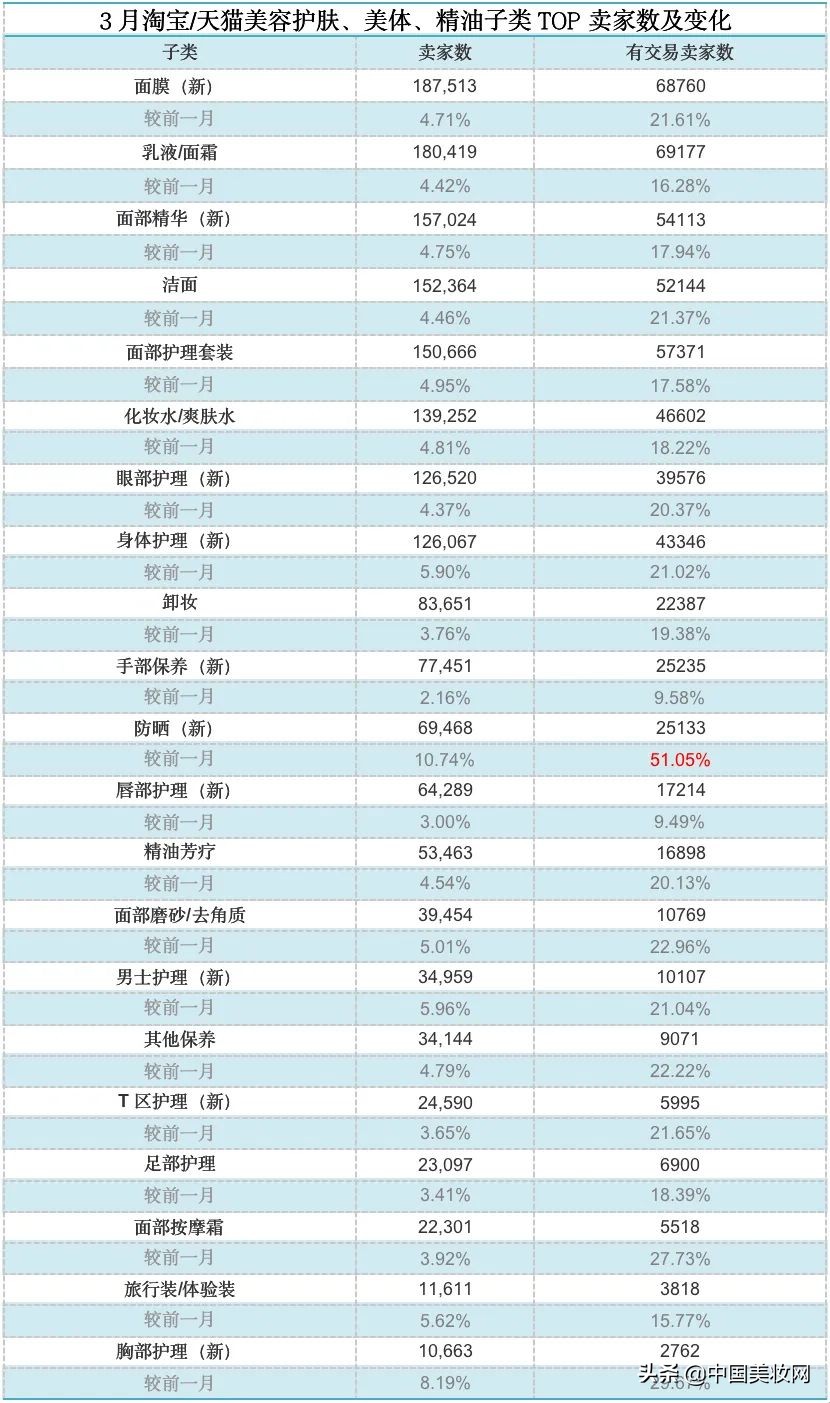 辛有志严选韩国专场天然染发剂,辛有志严选店市值