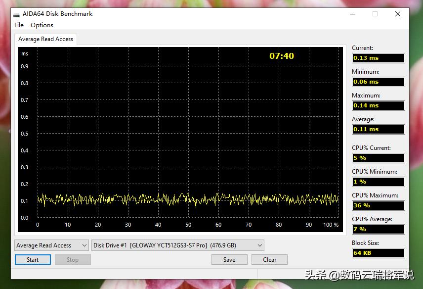 光威弈pro固态测试,光威弈pro固态和光威premium