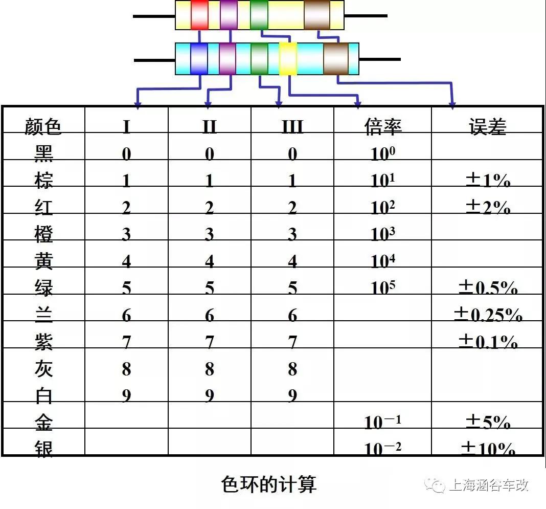 汽车音响改装知识学习,汽车音响改装入门知识