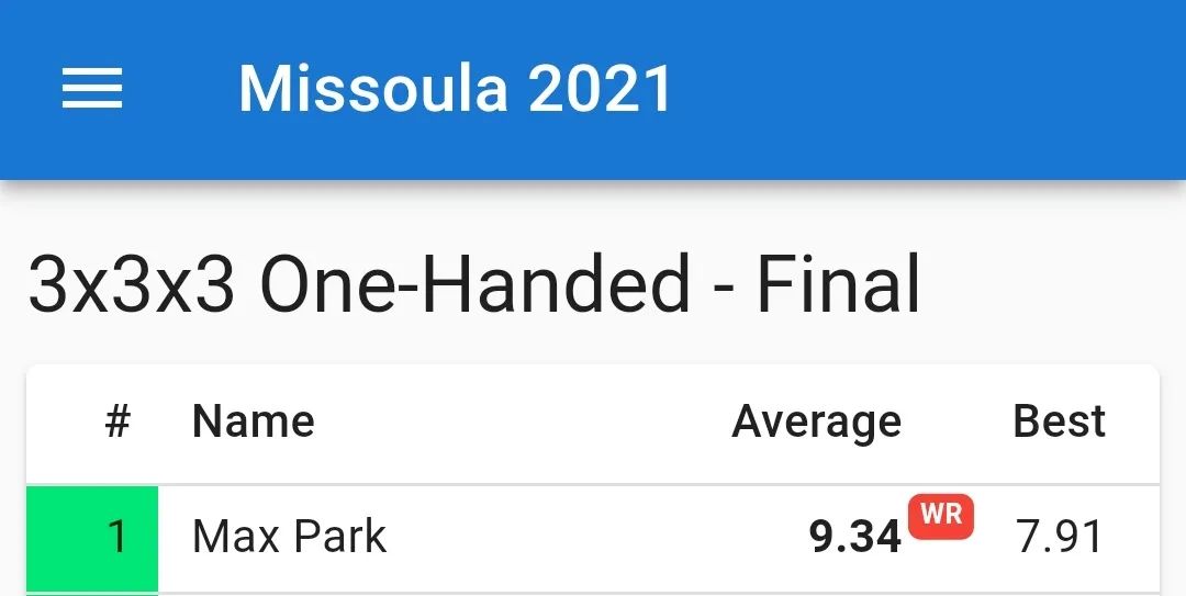 maxpark打破世界纪录,maxpark打破了哪些纪录