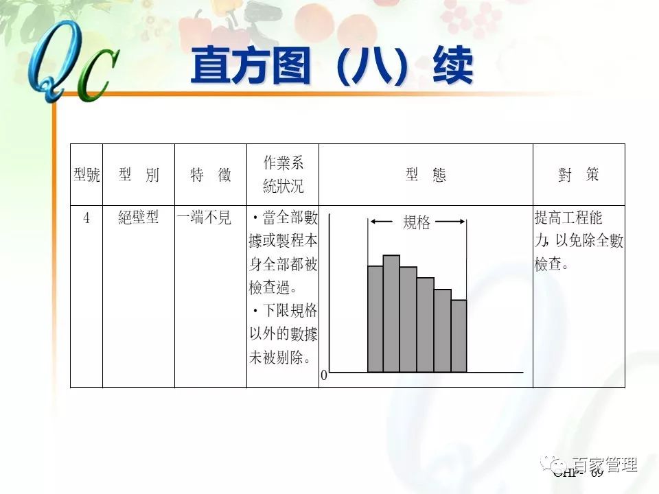 怎么制作qc七大手法ppt,qc七大手法相对应的图表