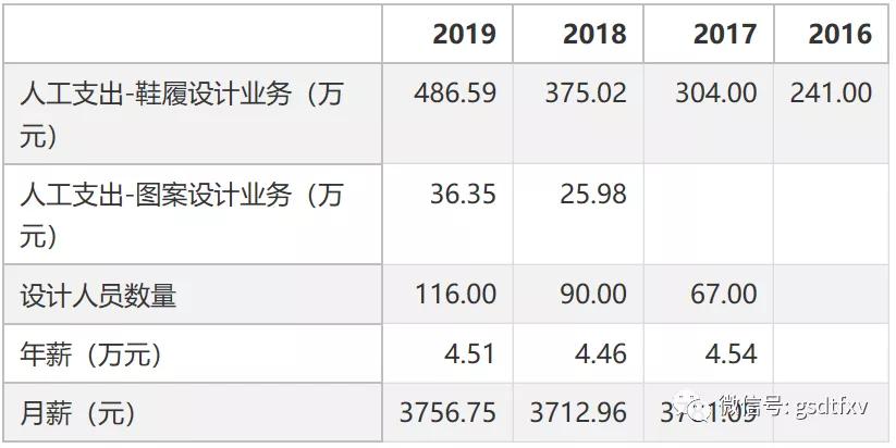中胤时尚:隐瞒真实主营业务夸大营收乱象丛生