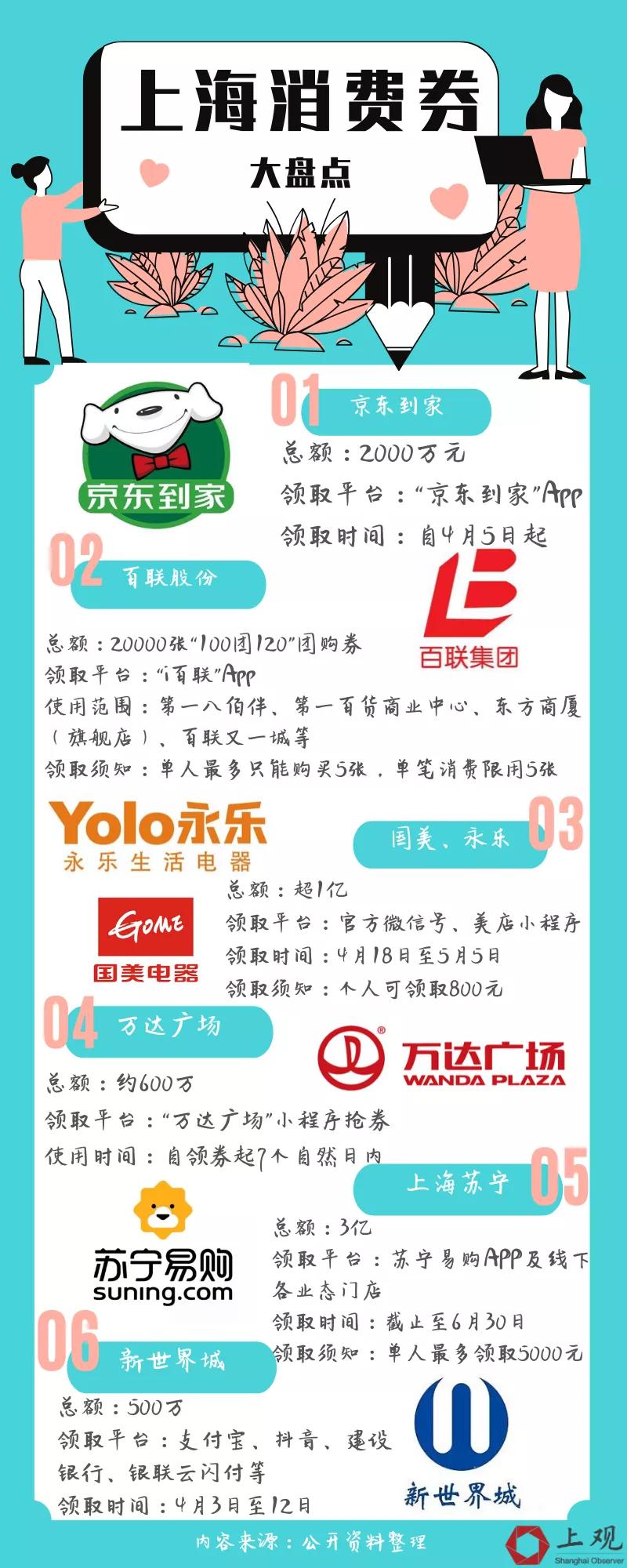 上海五五购物节开放时间,上海55购物节何时开始