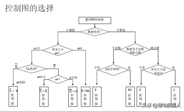 质量控制图数据分析,质量数据分析工具