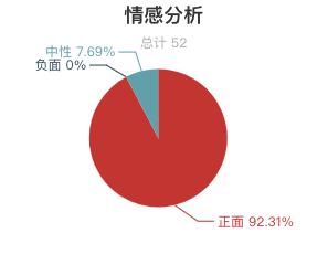 草原监测与风险评估表,草原旅游有什么建议