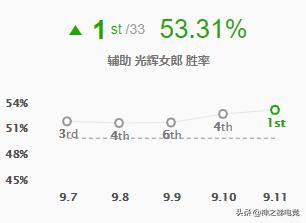 9.0版本龙龟,龙龟版本强势