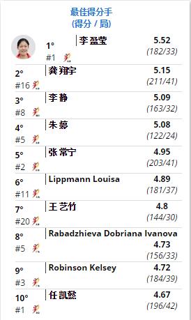 朱婷丁霞比赛视频国内,朱婷丁霞龚翔宇等主力依然首发