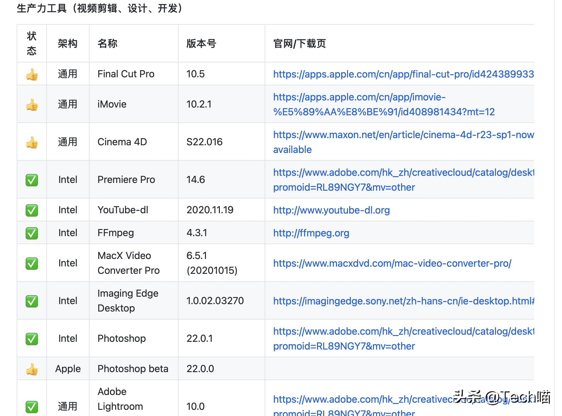 macbookprom1实际使用体验,苹果macbookm1使用体验