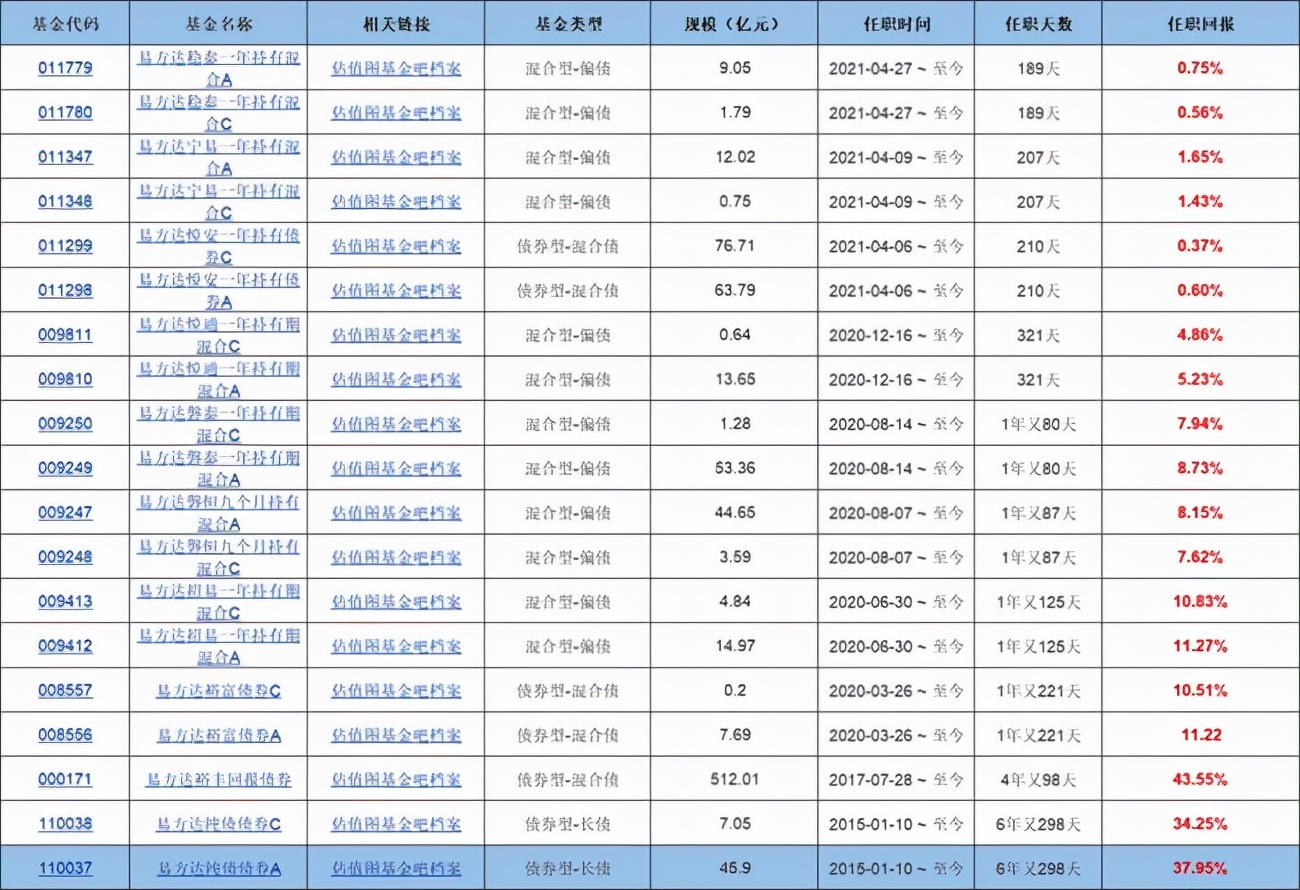 十大适合长期持有的债基,机构评级十大股票