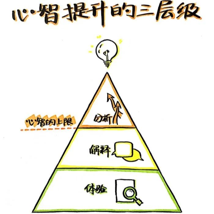 2022抖音短视频运营全套方案,干货新手入门教程