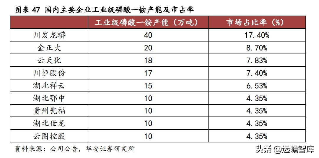 川发龙蟒锂电新能源,川发龙蟒10万吨磷酸铁锂项目落地