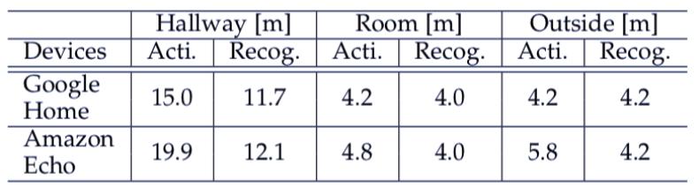 让智能语音助手播放音乐,让智能音箱只有语音功能