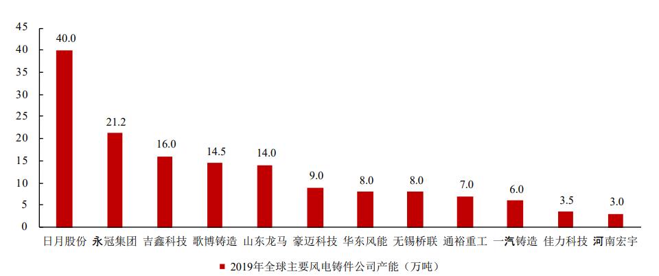 风电设备日月股份,日月股份属于风电板块吗