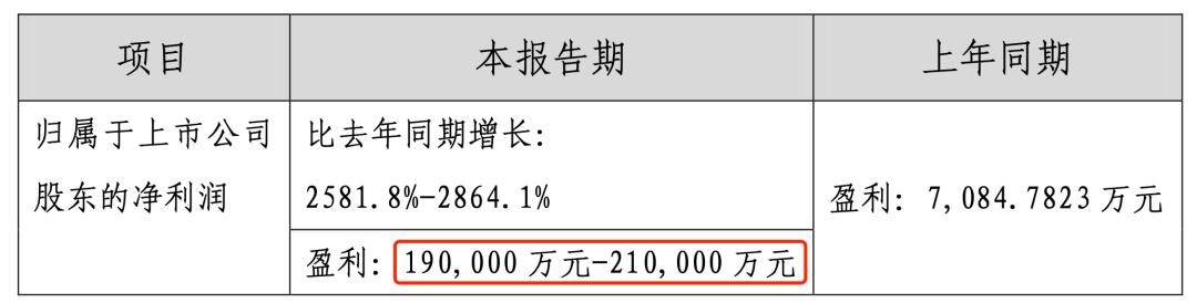 2020年3月a股十大牛股,2020年4月a股十大牛股