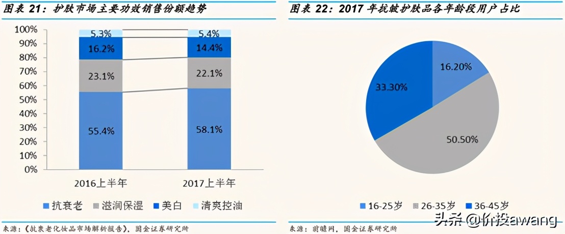 丸美股份现状分析,丸美股份胶原蛋白