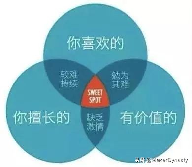 时薪50的副业,md职场