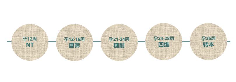 二胎的生存手册,二胎生存指南