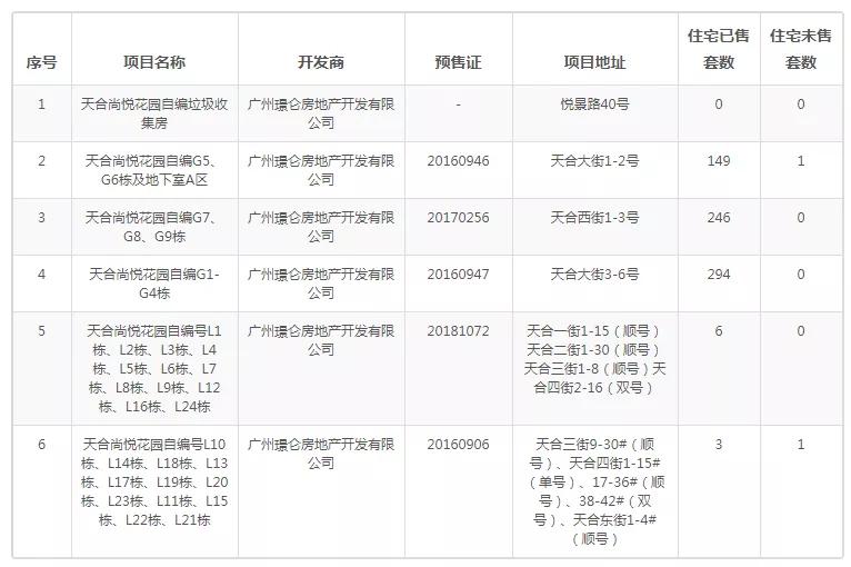 广州业主降价37万卖房,广州东部房价会下跌吗
