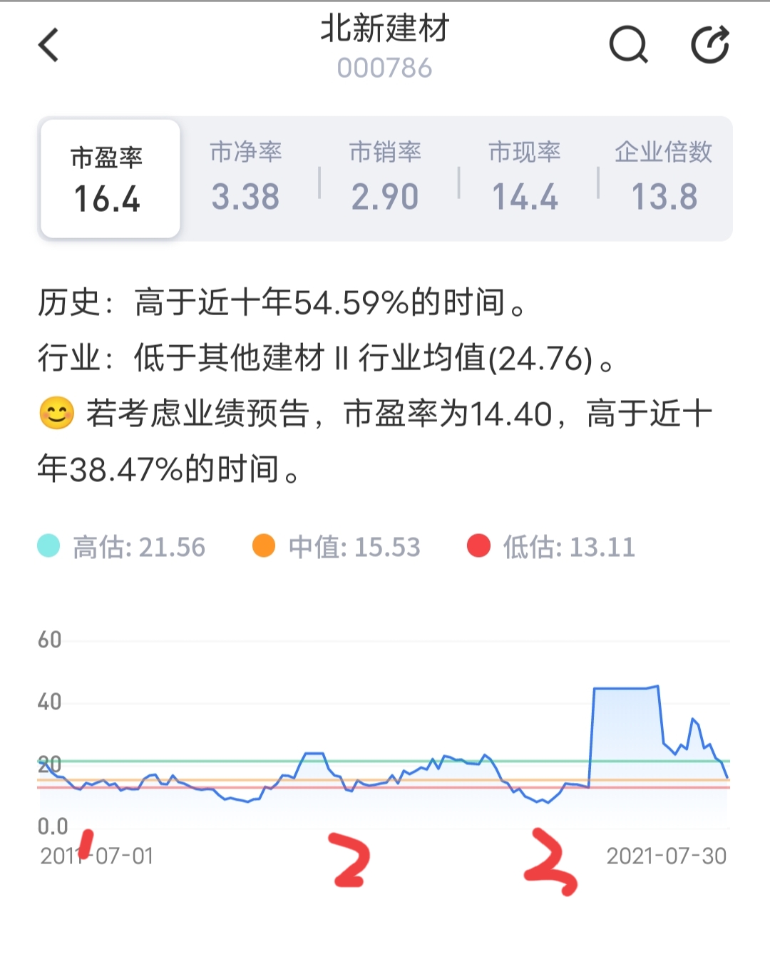 北新建材股票深度分析,北新建材最新分析