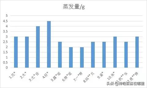 拉拉裤xl码,都是xl码怎么大小不一样