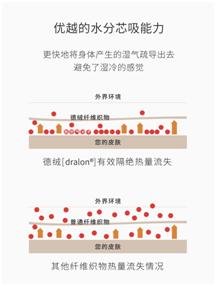 冬天南北大战南暖北冷,南北过冬姿势