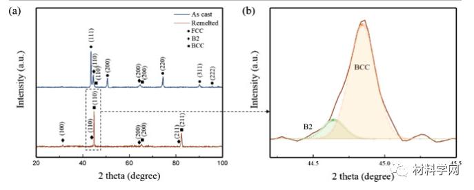 哈工大朱景川教授：硬度7.55GPa！激光重熔高性能中熵合金