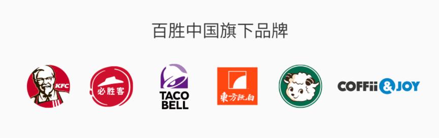 百胜中国接触投行在港二次上市,百胜中国何时在香港上市