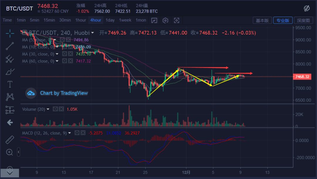 机器人也玩仙人跳，还专门勒索*币特比**！币圈日志|12月9日