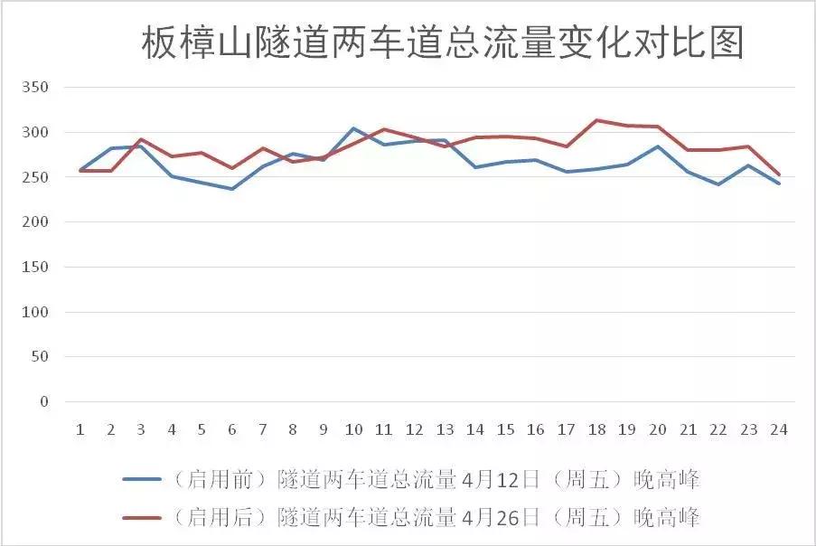 珠海板樟山慢行隧道,珠海板樟山隧道千米红色长廊入口