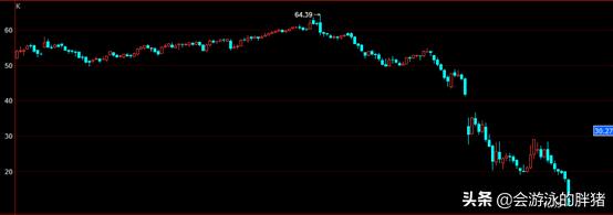 刚入门的期货散户要注意,刚开始接触股票怎么买