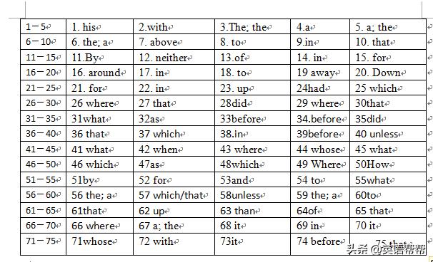 英语缺词填空的技巧,英语填空句子分析