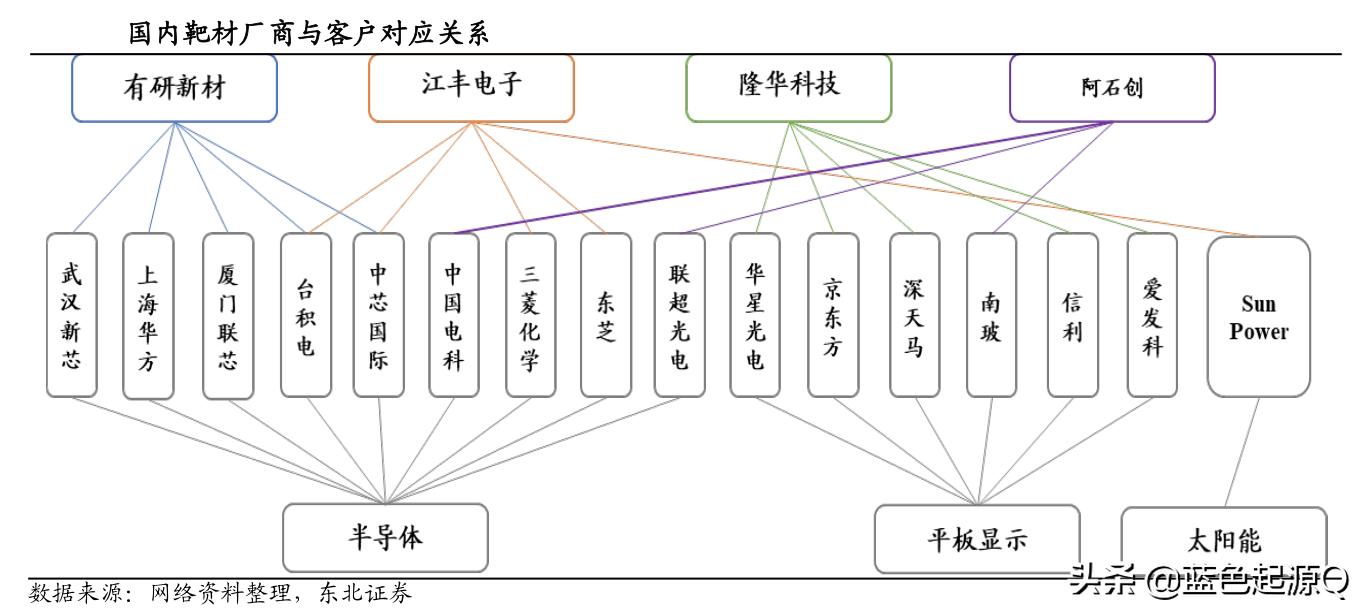 隆华科技有几个冠军,隆华科技有前景吗