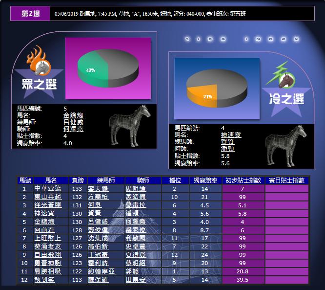 6月5号香港（跑马地）赛马贴士