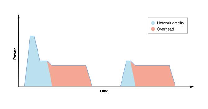 web运行慢如何解决,web页面耗内存