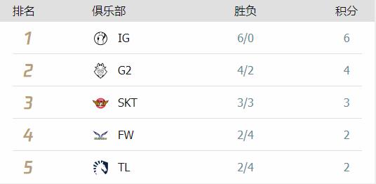 赢了嘲讽对手输了喷队友,赢了吹输了黑对电竞圈影响